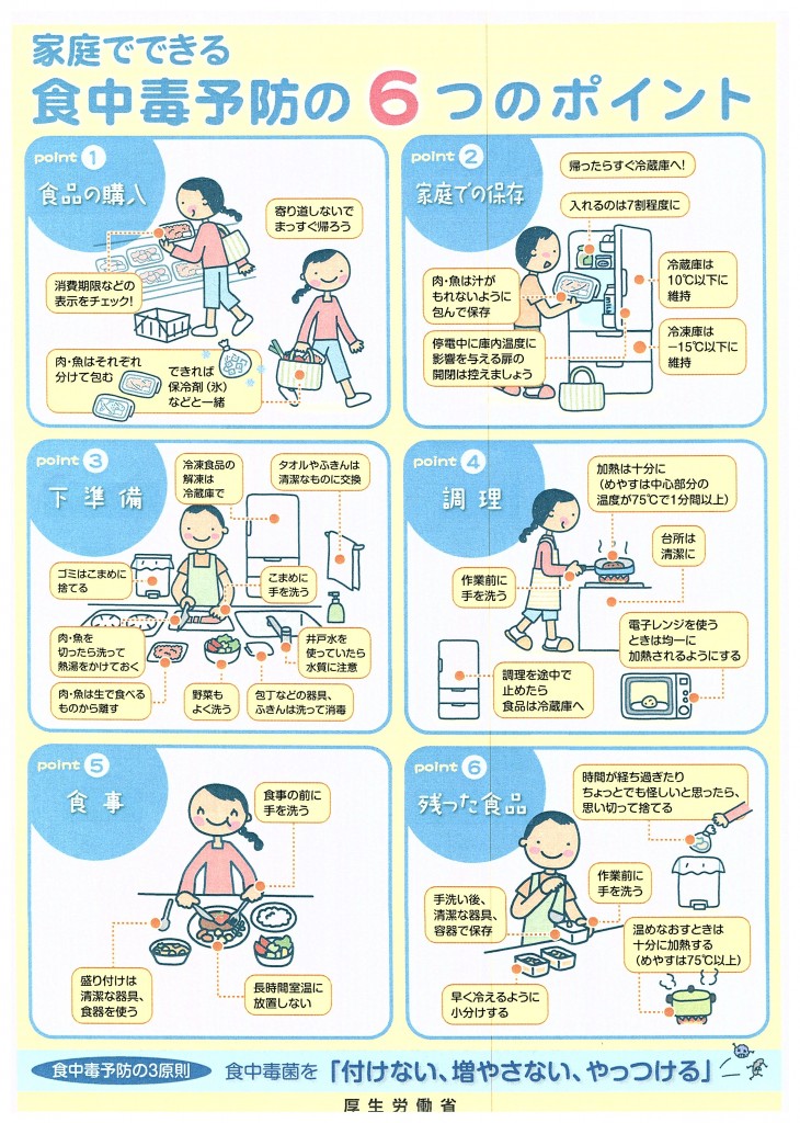 家庭でできる食中毒予防